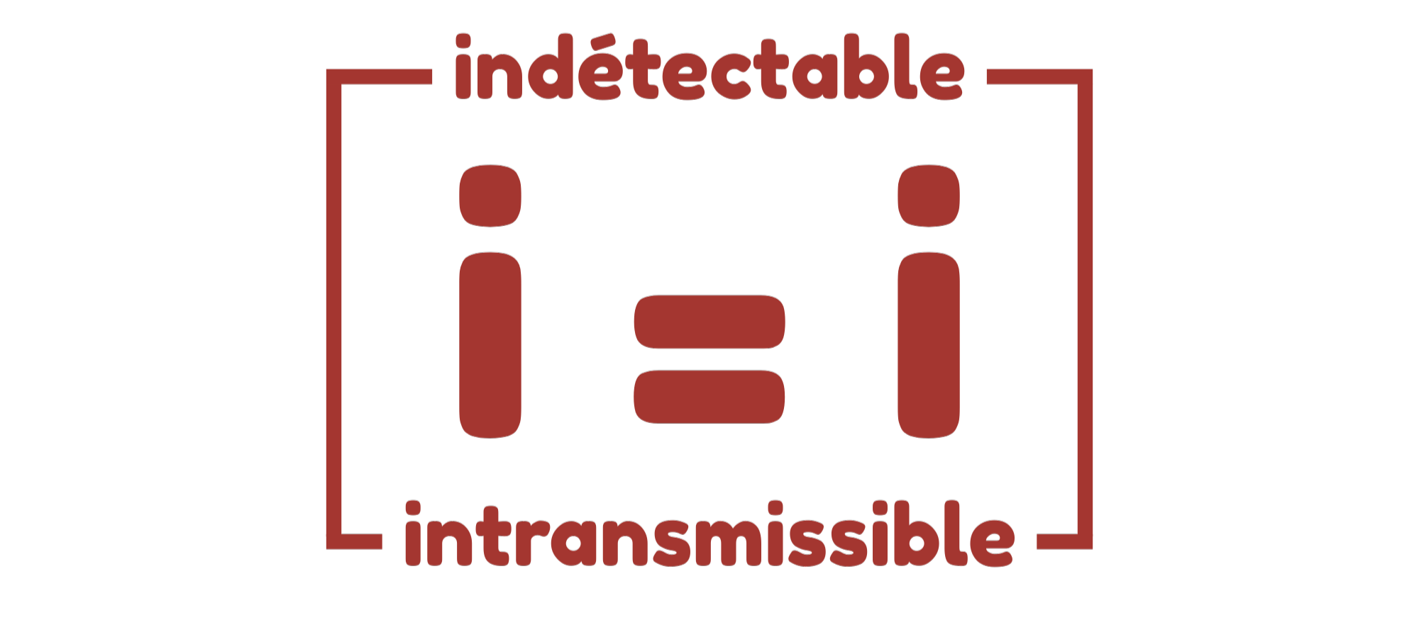 I=I : indétectable = intransmissible