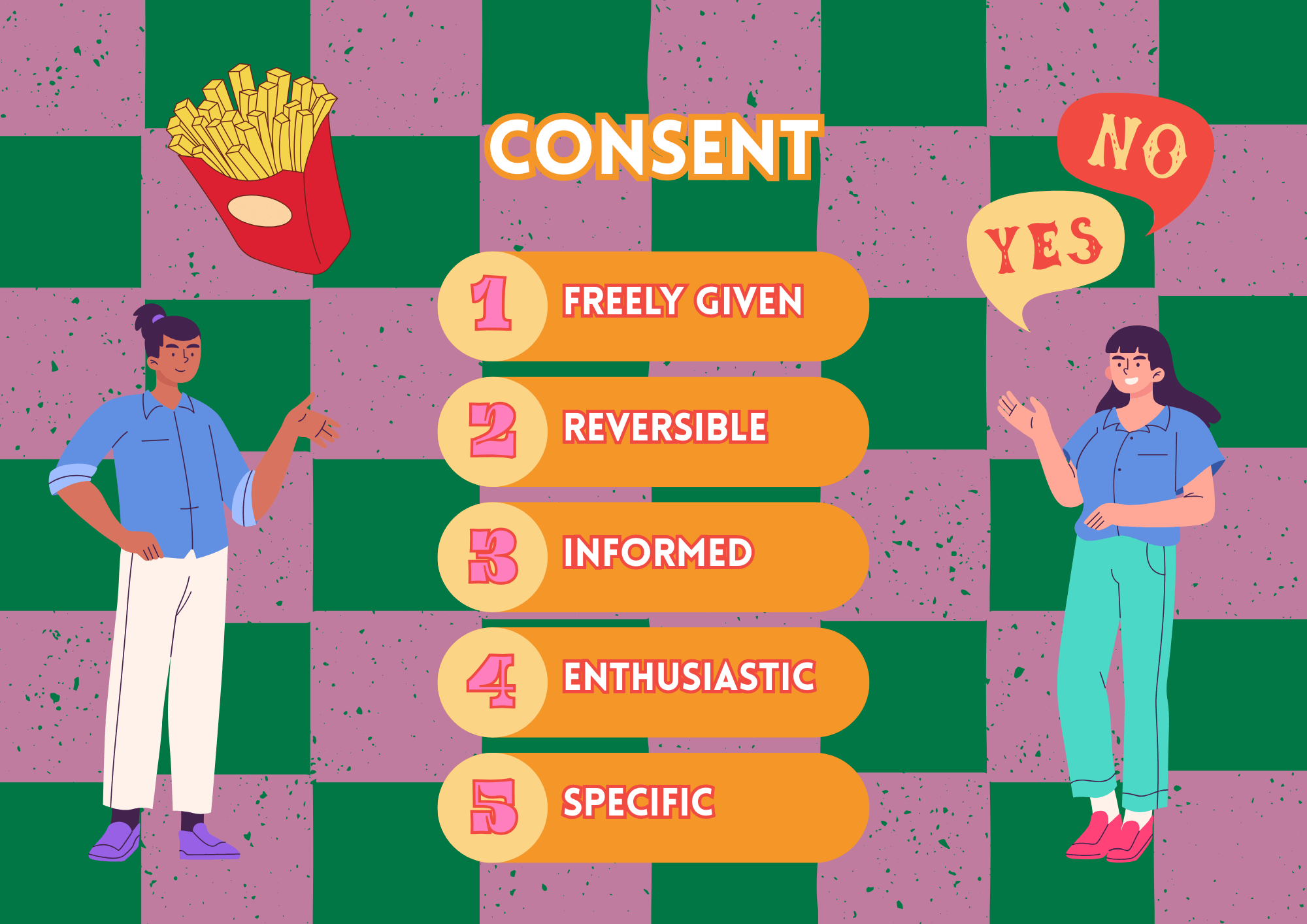 Illustration of the 5 pillars of consent: Freely given, reversible, informed, enthusiastic and specific.