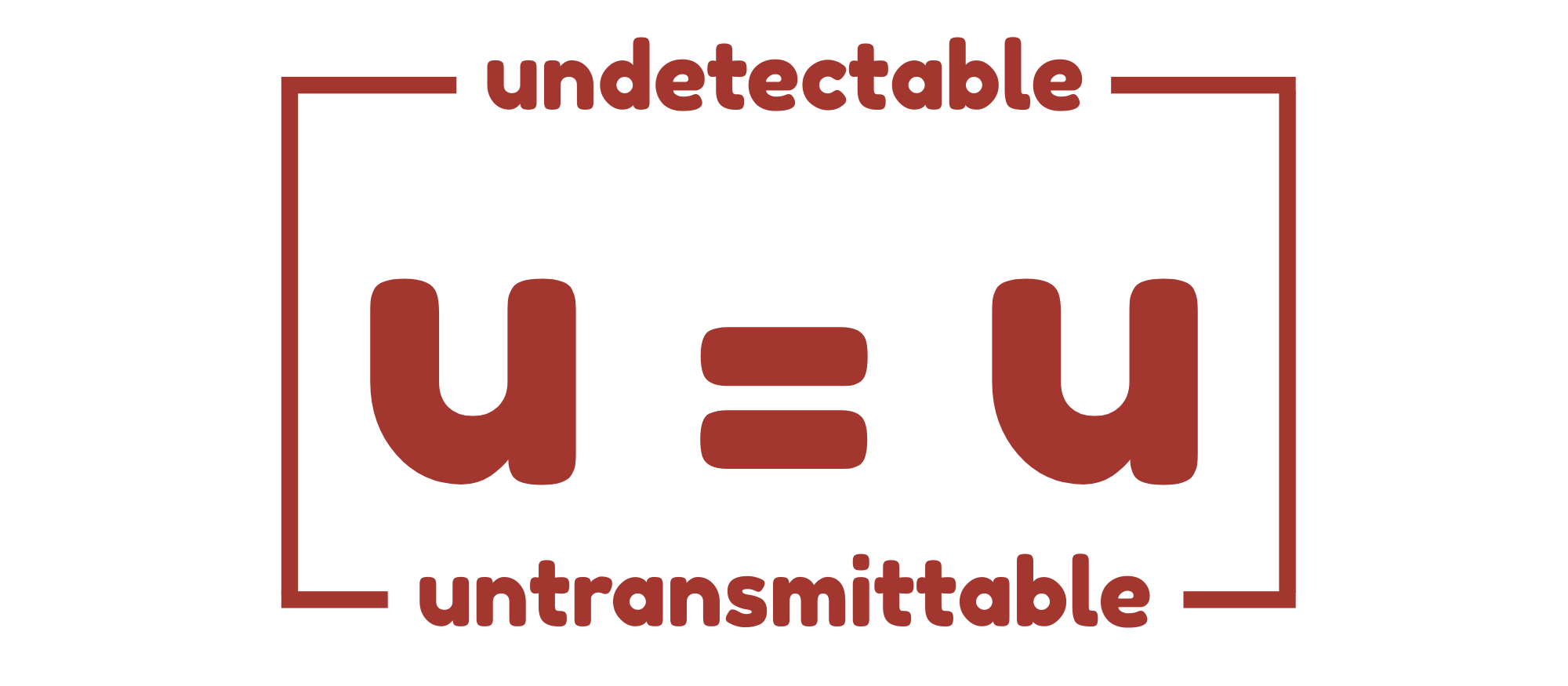 U=U: undetectable = untransmittable